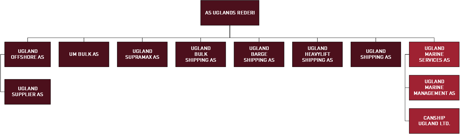 Company%20Structure%20for%20WEB%202023