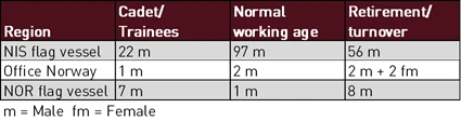 employee - work and turnover - rev02