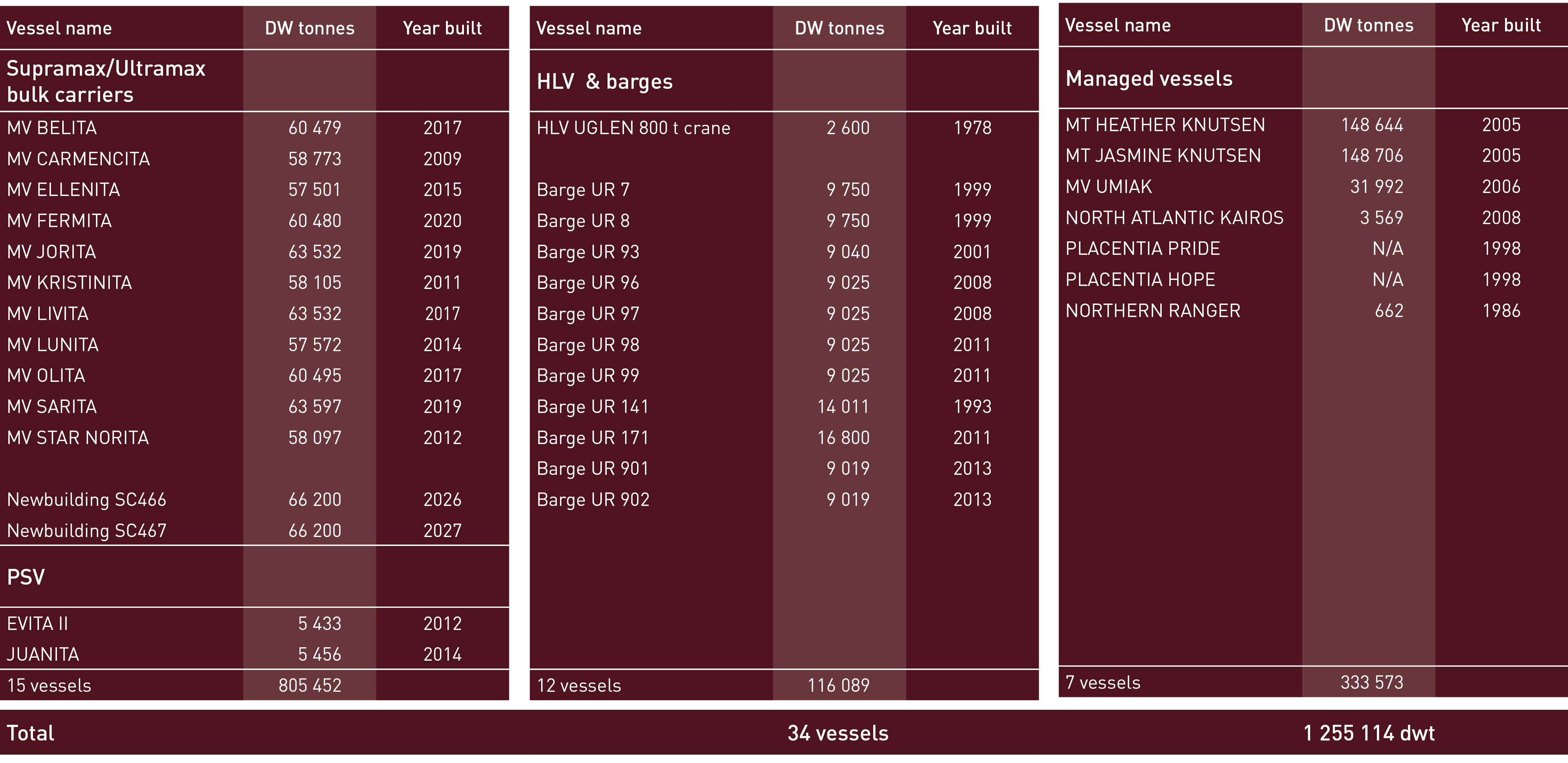 Fleetlist%20per%20May%202024